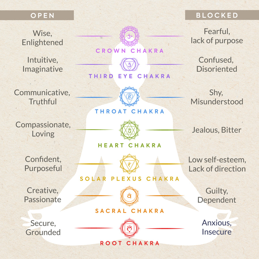 Collier Daya 7 Chakras